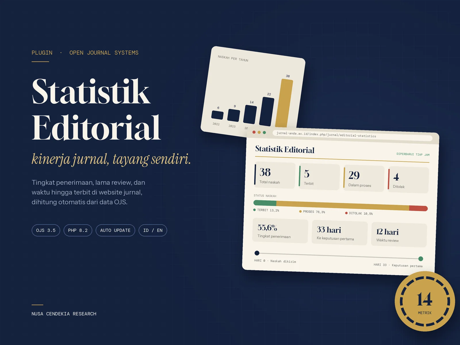 Statistik Editorial Plugin
